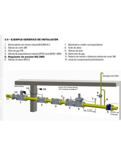 Regulador Estabilizador de... 2