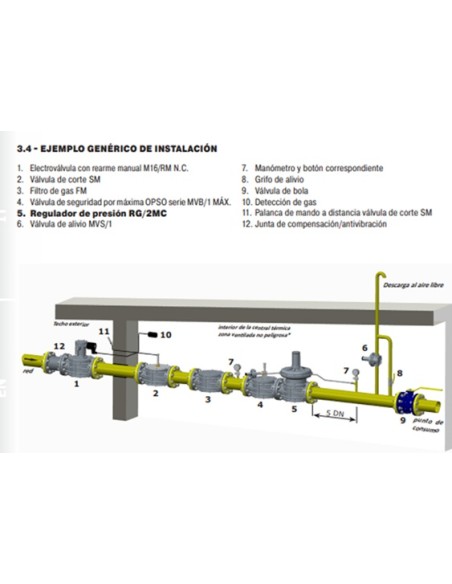 Regulador Estabilizador de presión para gas sin filtro RG/2MC DN40