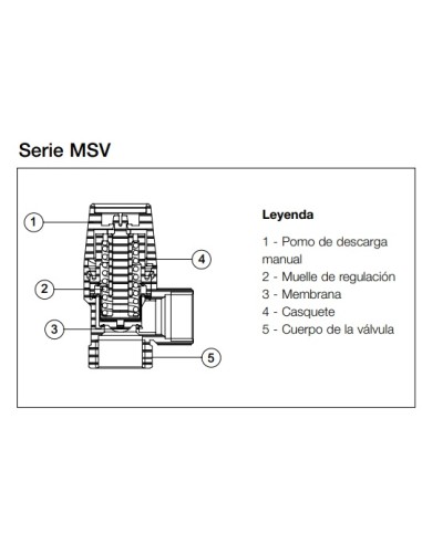 VALVULA SEGURIDAD DE MEMBRANA 1/2"  4...
