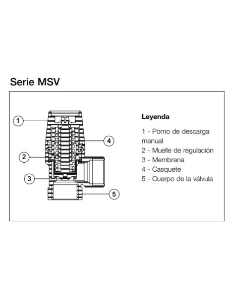 VALVULA SEGURIDAD DE MEMBRANA 1/2"  4 bar  H-H